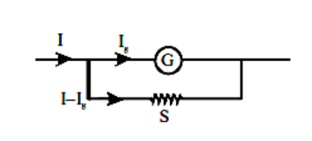 n represents the actual number of deflections 