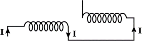 Two coils of self-inductance L1 and L2 are connected in series combination having mutual inductance of the coils as M