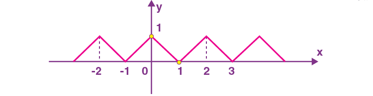 [x] denote the largest integer less than equal to x