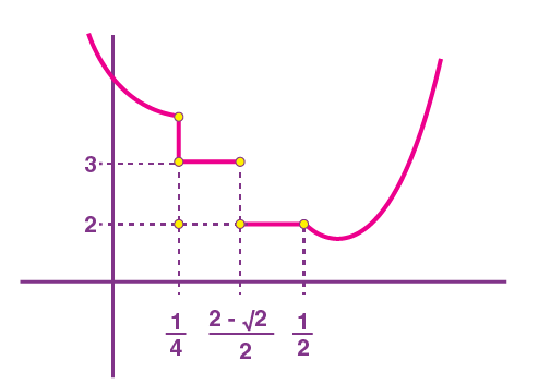 [α] denotes the greatest integer less than or equal to α