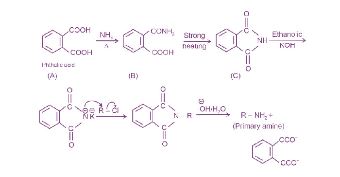 strong heating gives compound C(C8H5NO2)