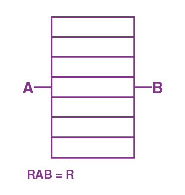 Eight copper wire of length l and diameter d are joined in parallel to form a single composite conductor