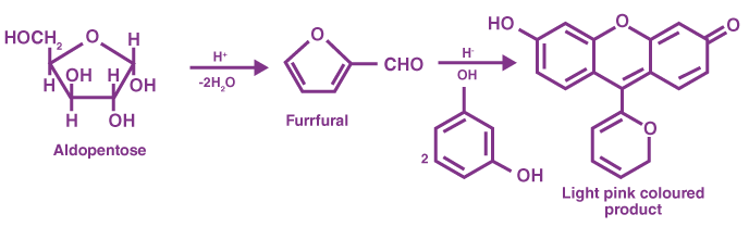 sugar ‘X’ dehydrates very slowly under acidic condition