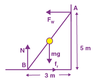 √(34)m long ladder weighing 10kg leans on a frictionless wall and feet rest on the floor 3m away from the wall