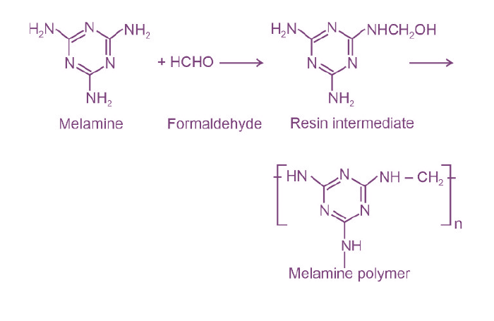 polymerisation of melamine and formaldehyde