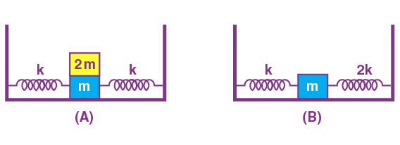  mass ‘2 m‘ is fixed on mass ‘m‘