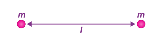 Two objects of equal masses