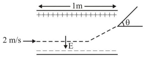 uniform electric field E