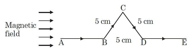 uniform magnetic field 