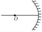 An object O is placed at a distance of 100 cm 