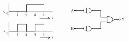 For the logic circuit shown, the output waveform