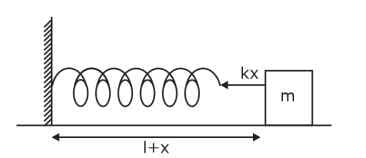 A small block of mass 100 g is tied to a spring of spring 