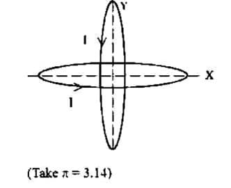 Two identical circular wires of radius 20 cm 