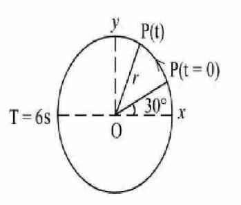 For particle P revolving round the centre O 
