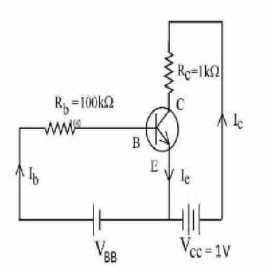 For a given transistor amplifier circuit in CE 