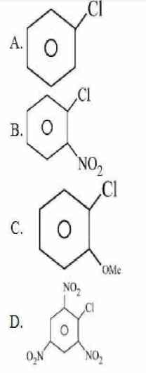  order of reactivity of following haloarenes