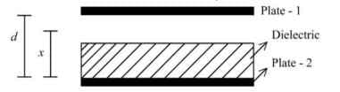 A parallel plate capacitor with plate area A