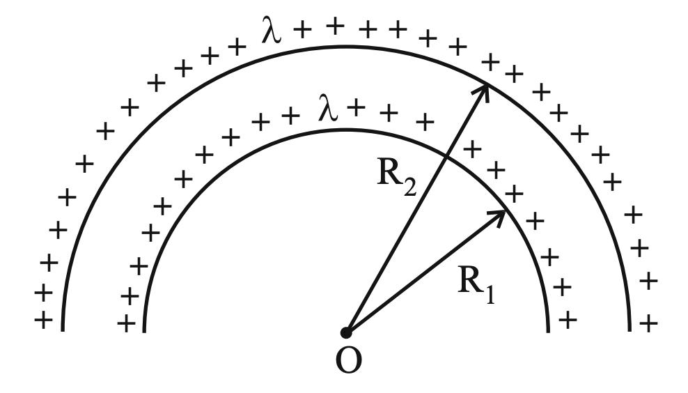electric potential at the center of two concentric half rings