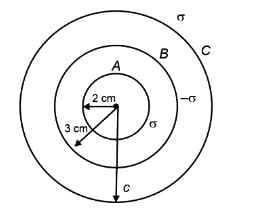 Three concentric shells A, B and C