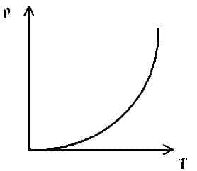 The resistivity ( � ρ) of semiconductor varies with temperature.