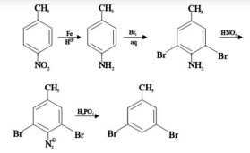 Sequence of reagents