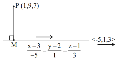 Solution