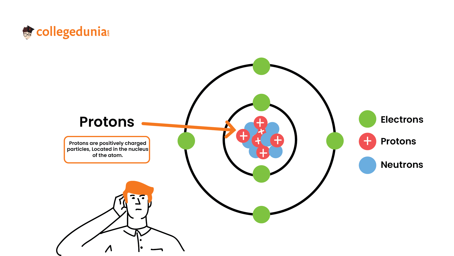 Nucleus