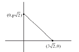 (0,p√2)(3√2,0)