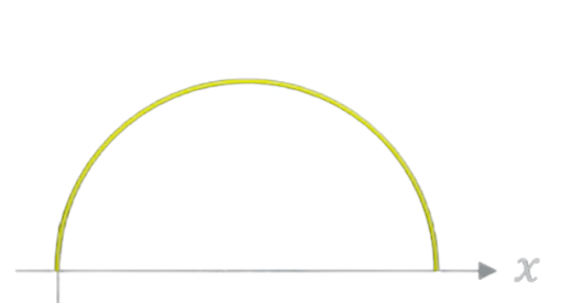 the difference (d) between total energy and potential energy of a particle in linear SHM