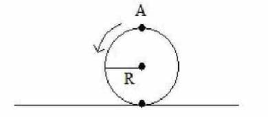 Rolling Disc