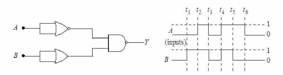 Logic Gate