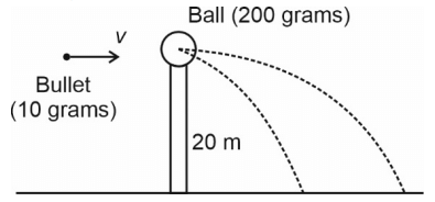 A bullet strikes a stationary ball kept at a height