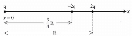 Three point charges q, –2q and 2q are placed on x-axis 