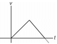 Position-time graph for a particle is parabolic