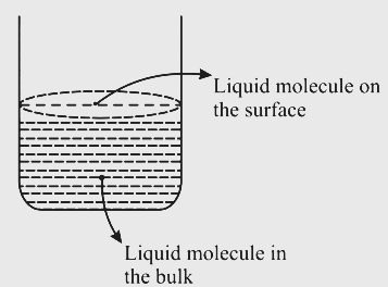 liquid molecule in the tank