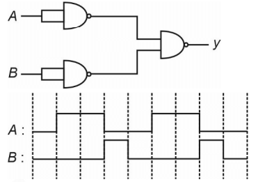 Consider a combination of gates