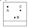 Thin layer chromatography