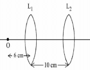 two thin symmetrical coaxial convex lenses L1 and L2 with focal length