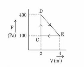 A thermodynamic system is taken through cyclic process