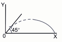 projectile motion