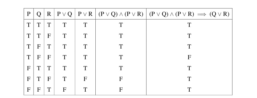 truth table