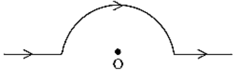 A straight wire carrying of 14 A is bent into a semi-circular arc of radius 2.2 cm