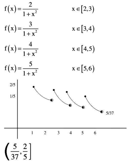 If the domain of the function f(x)=([x]/1+x2), where [x] is greatest integer ≤ x, is [2,6), then its range is