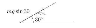 A block of mass 5 kg