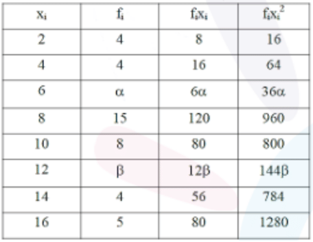 mean and variance