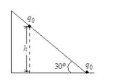 configuration of two equal point charges