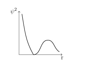 probability density