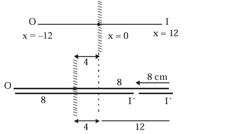plane mirror, the image is formed 
