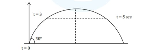  time of flight for a projectile
