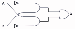 For the given logic gates combination,the correct truth table will be